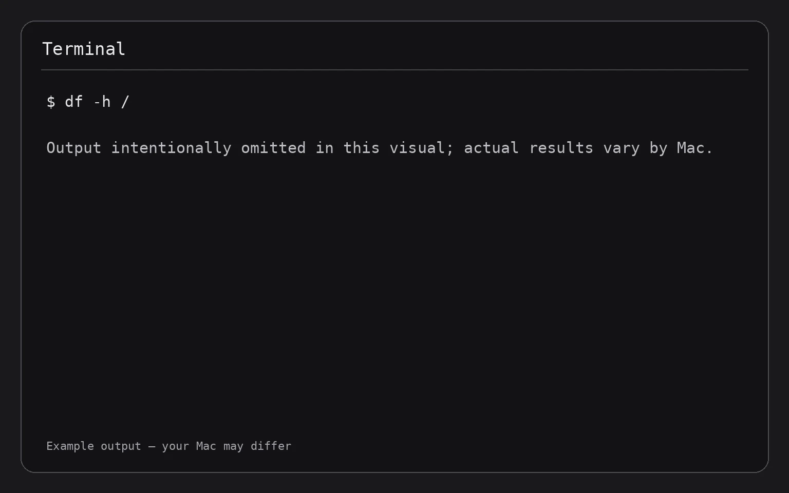 Terminal showing the command df -h /