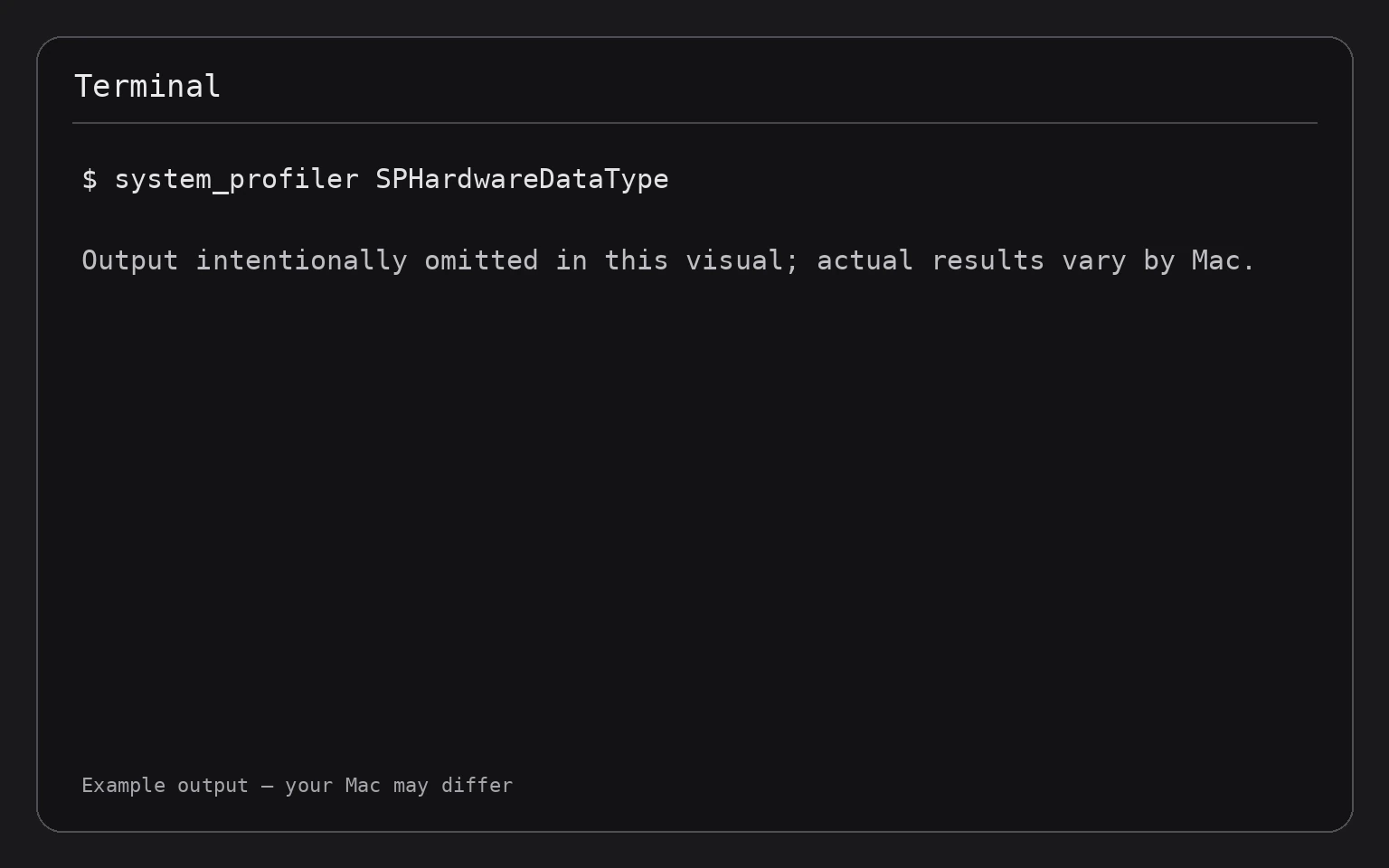Terminal showing the command system_profiler SPHardwareDataType
