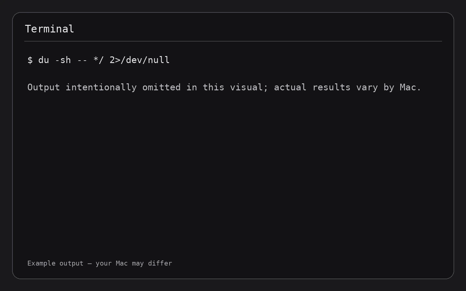 Terminal showing the command du -sh -- */ 2>/dev/null