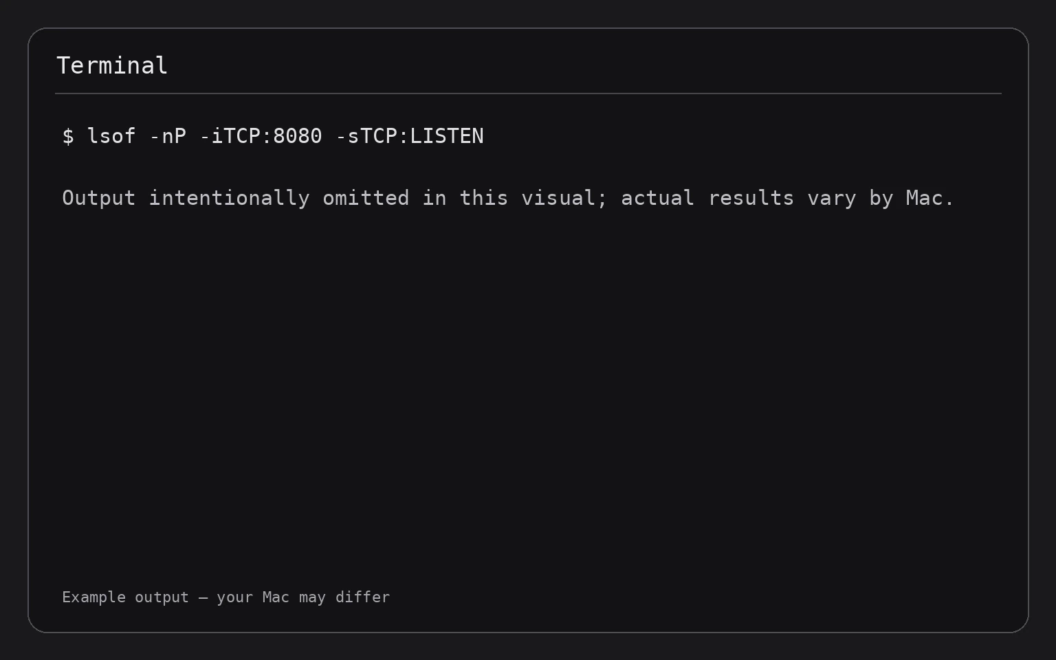 Terminal showing the command lsof -nP -iTCP:8080 -sTCP:LISTEN
