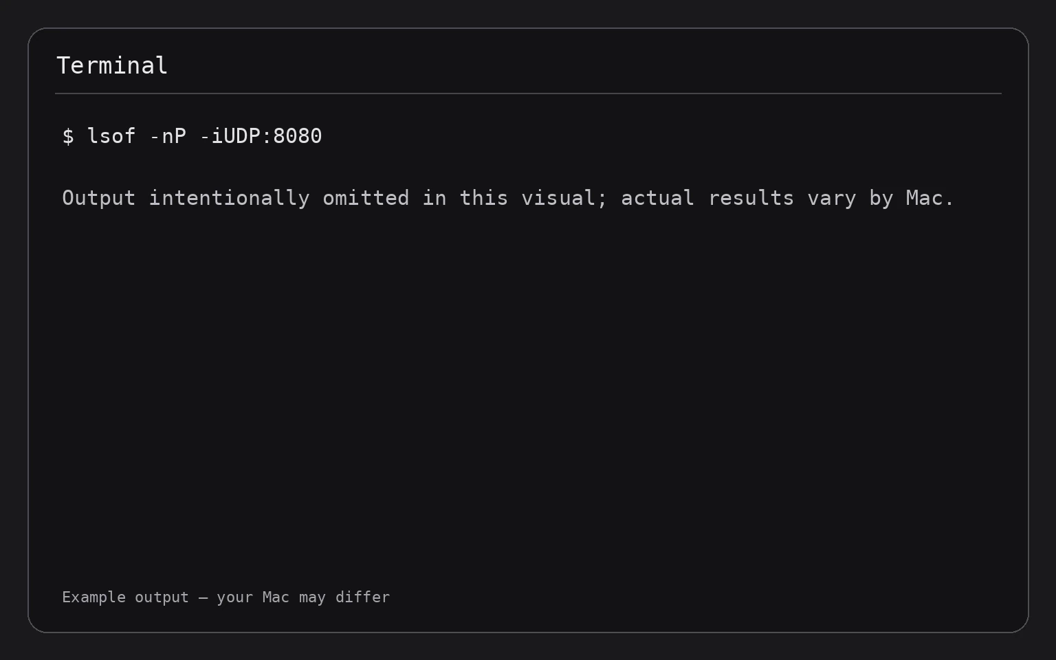 Terminal showing the command lsof -nP -iUDP:8080
