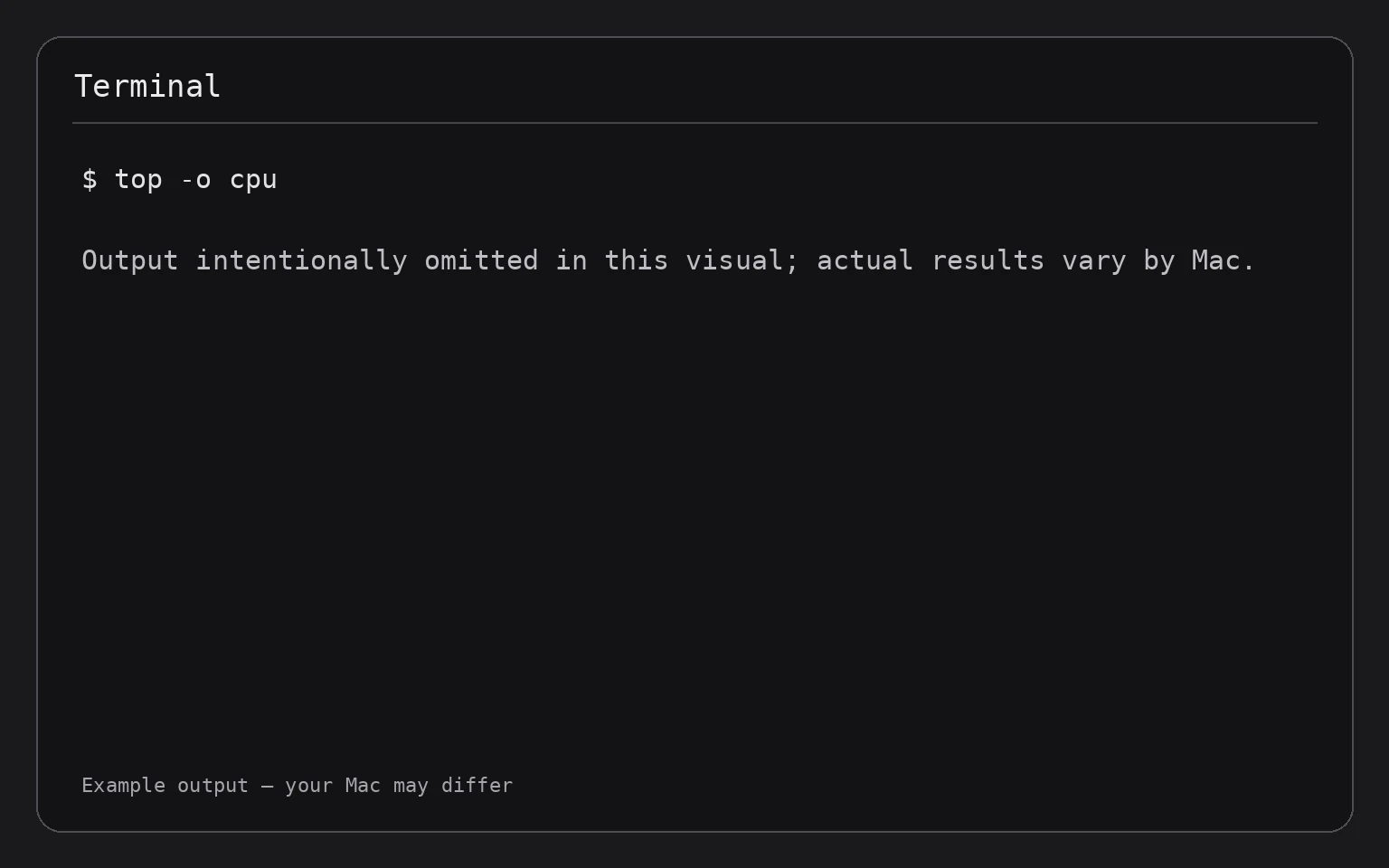 Terminal showing the command top -o cpu