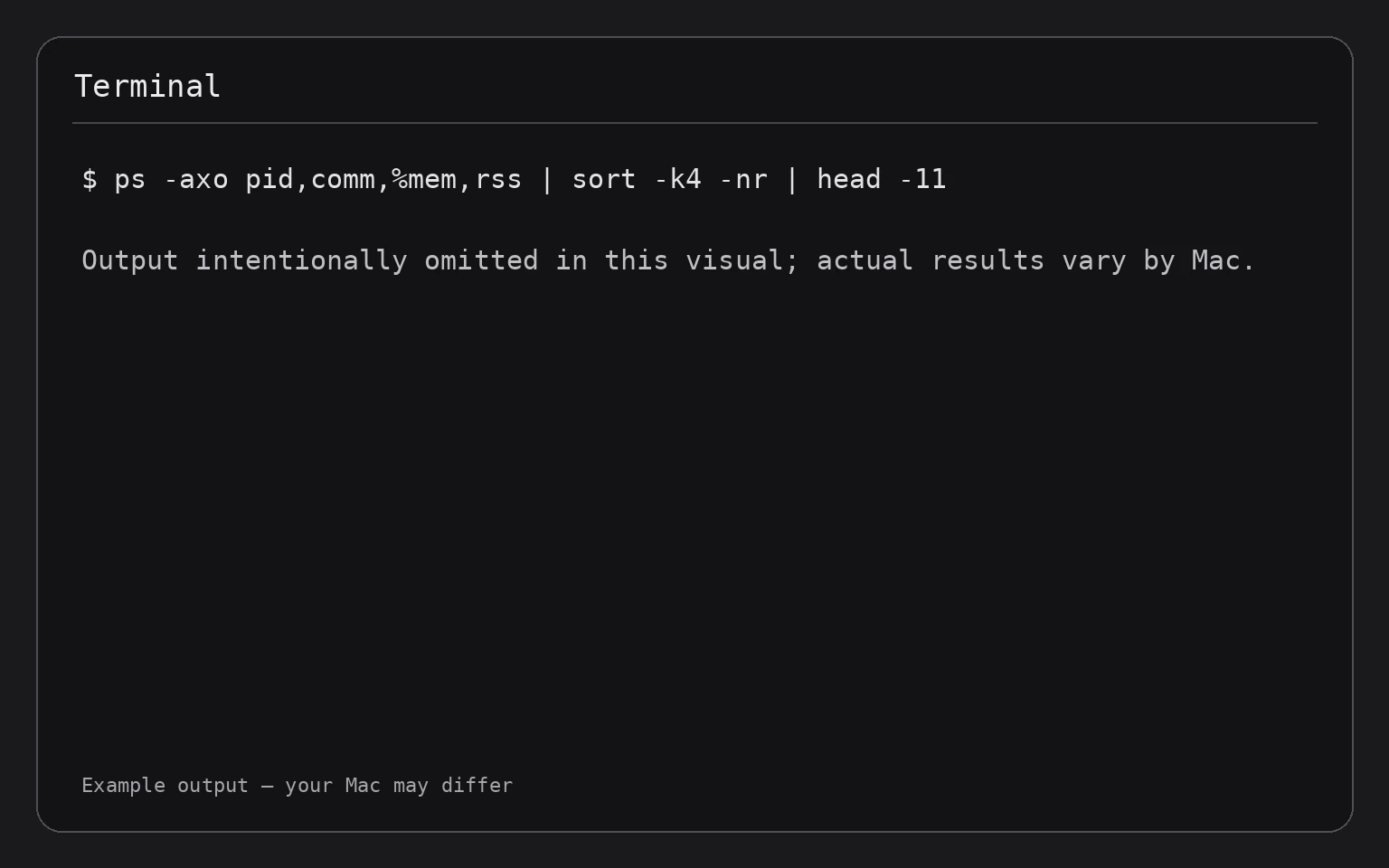 Terminal showing the command ps -axo pid,comm,%mem,rss | sort -k4 -nr | head -11