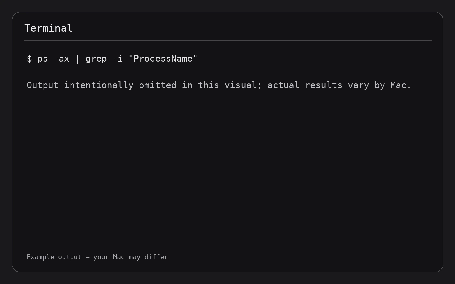 Terminal showing the command ps -ax | grep -i "ProcessName"