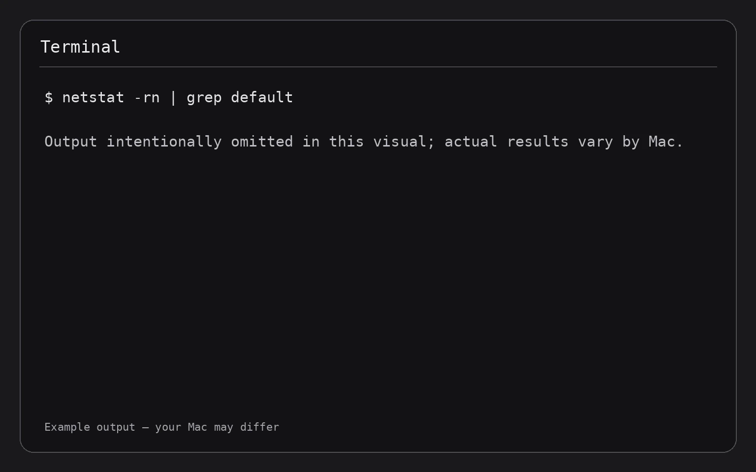 Terminal showing the command netstat -rn | grep default